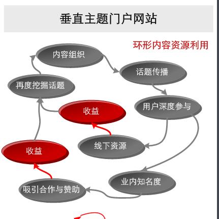 武汉网站建设汇海垂直门户型网站开发